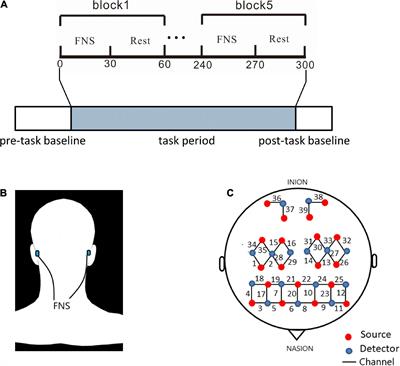 Increased cerebral cortex activation in stroke patients during electrical stimulation of cerebellar fastigial nucleus with functional near-infrared spectroscopy